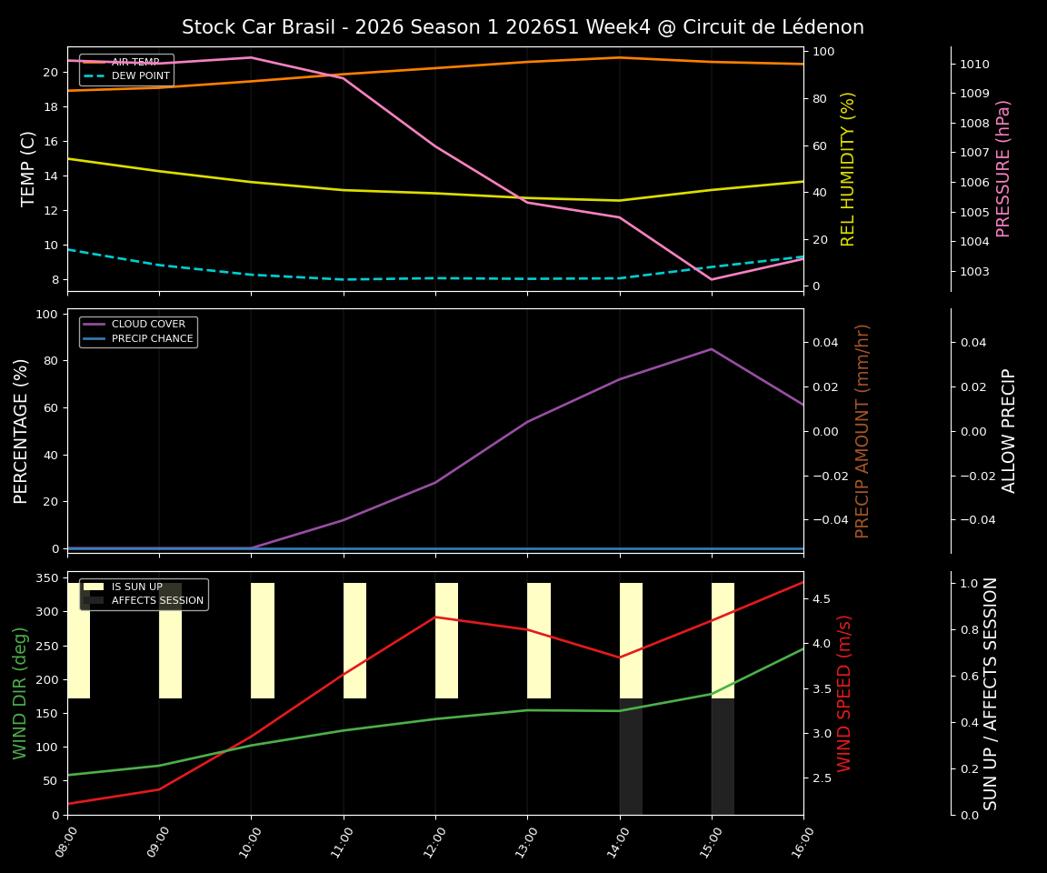 Forecast 2026S1-5917-3 file 