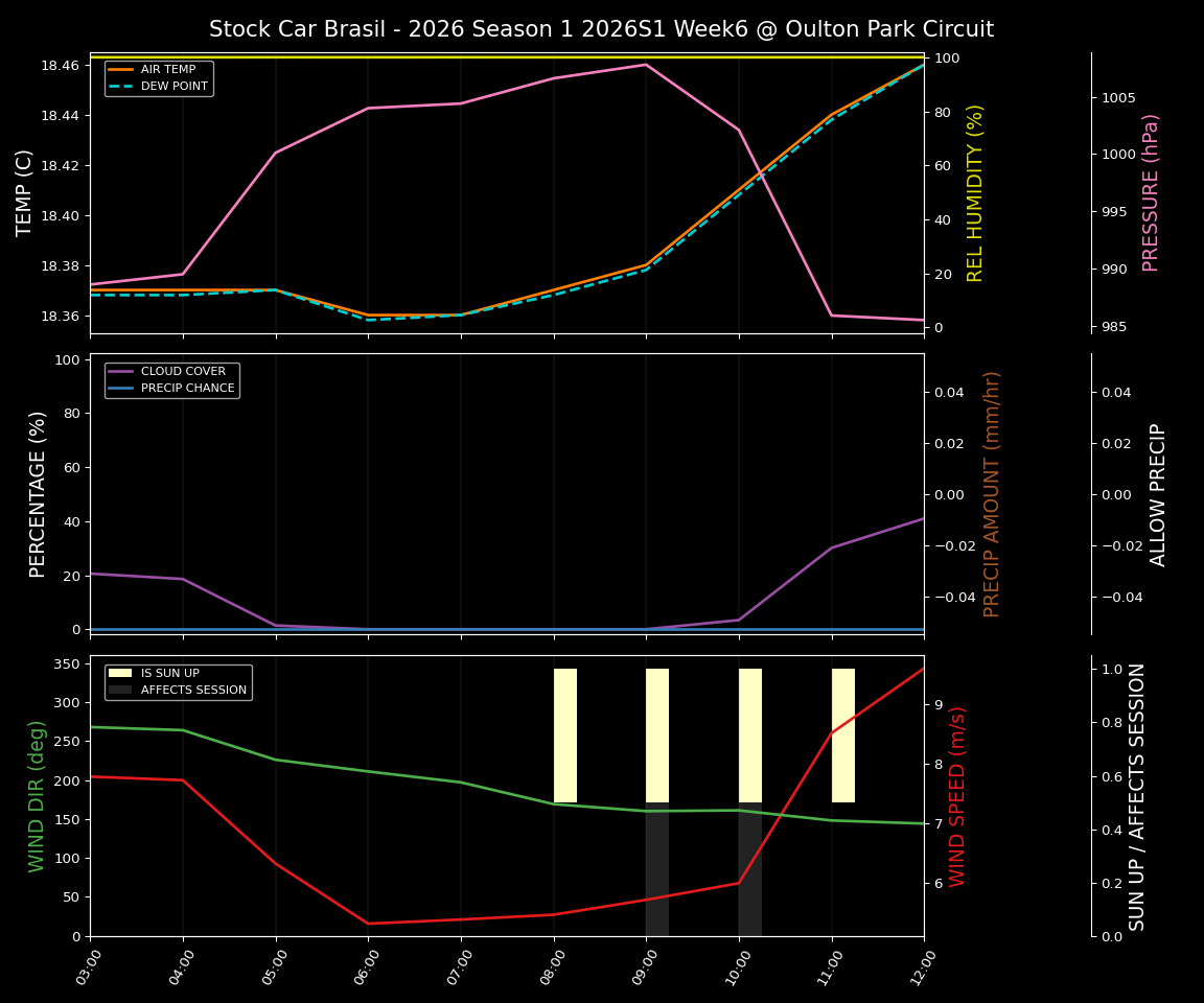 Forecast 2026S1-5917-5 file 