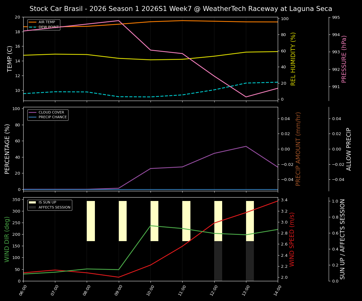 Forecast 2026S1-5917-6 file 