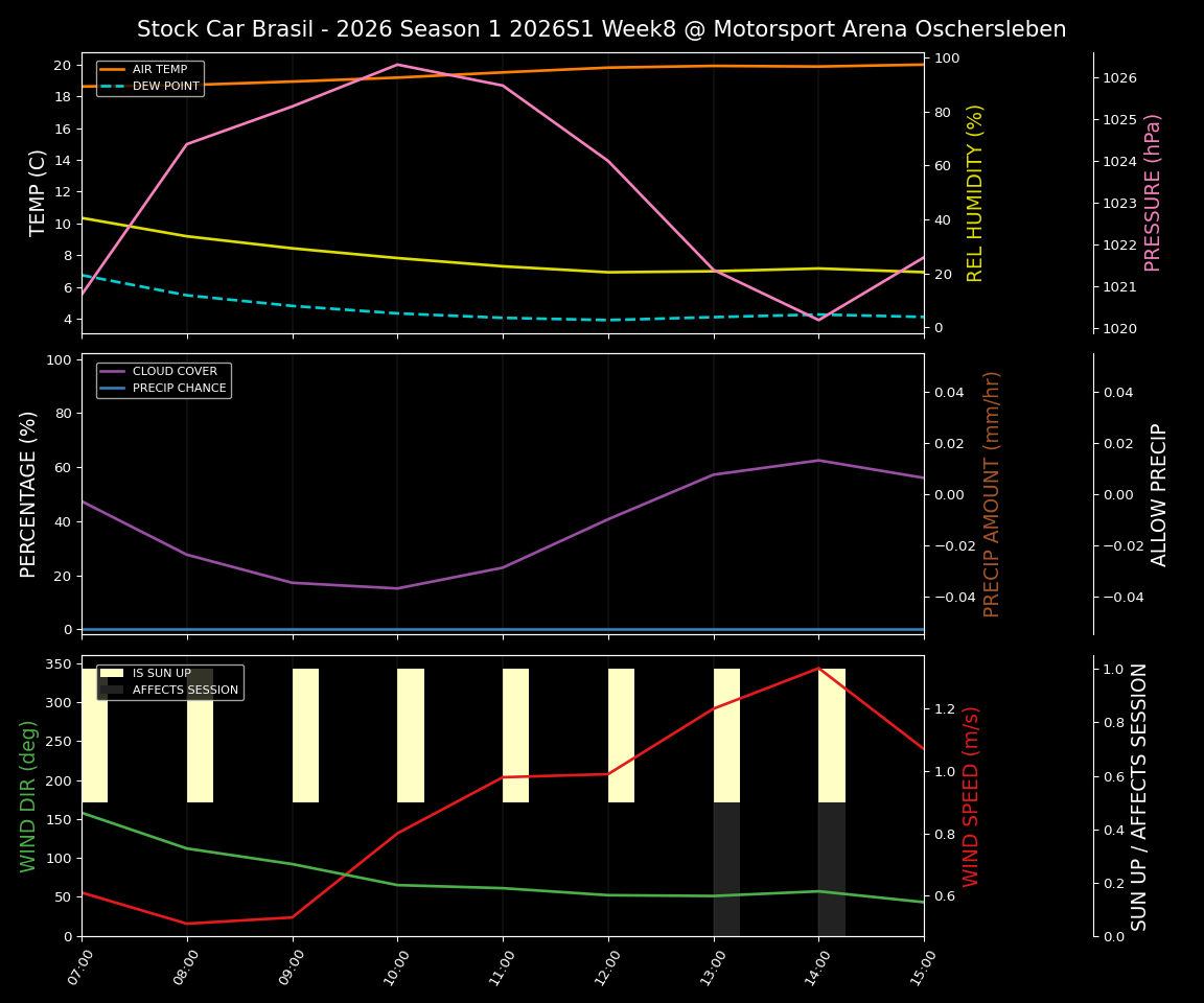 Forecast 2026S1-5917-7 file 