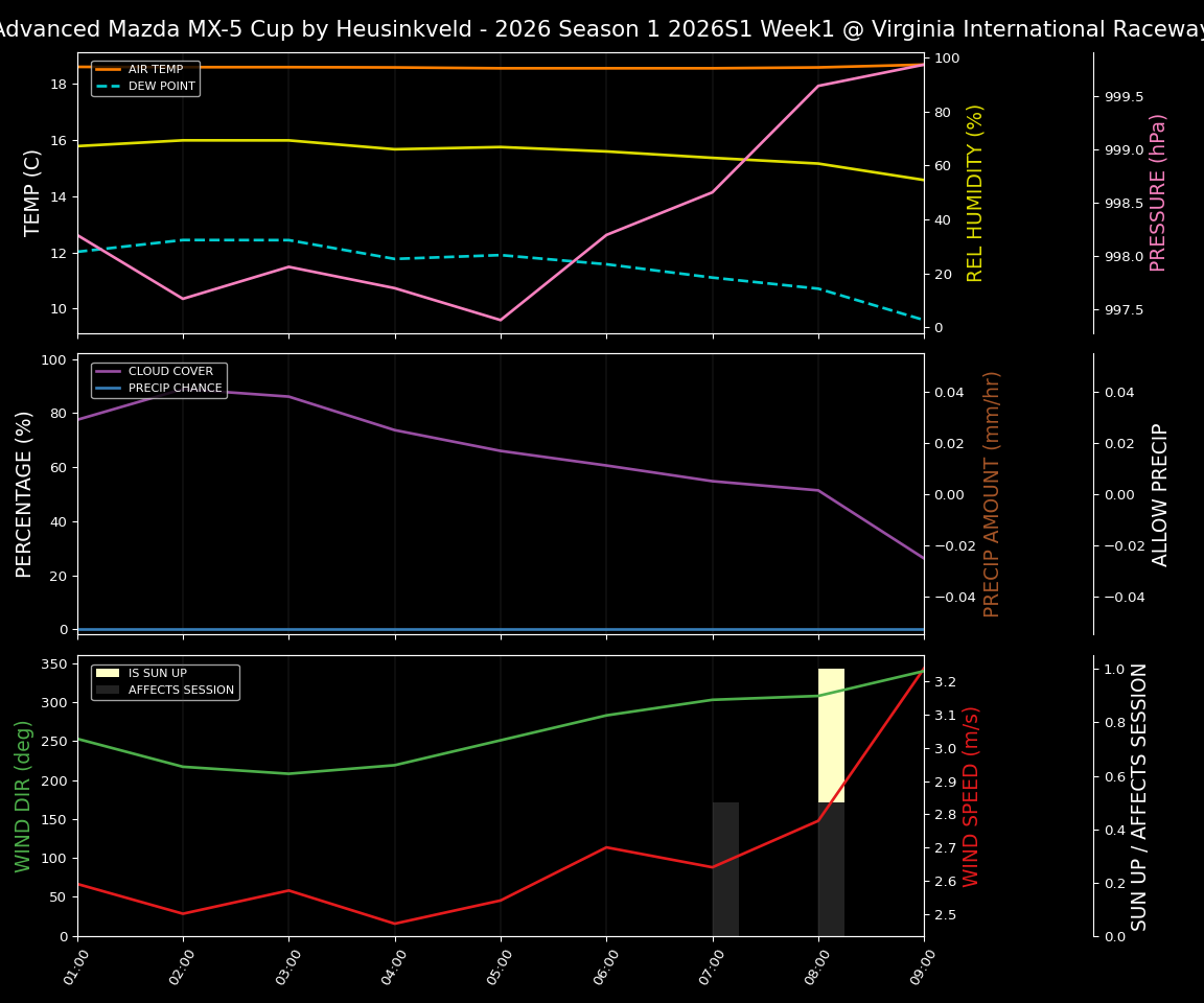 Forecast 2026S1-5918-0 file 