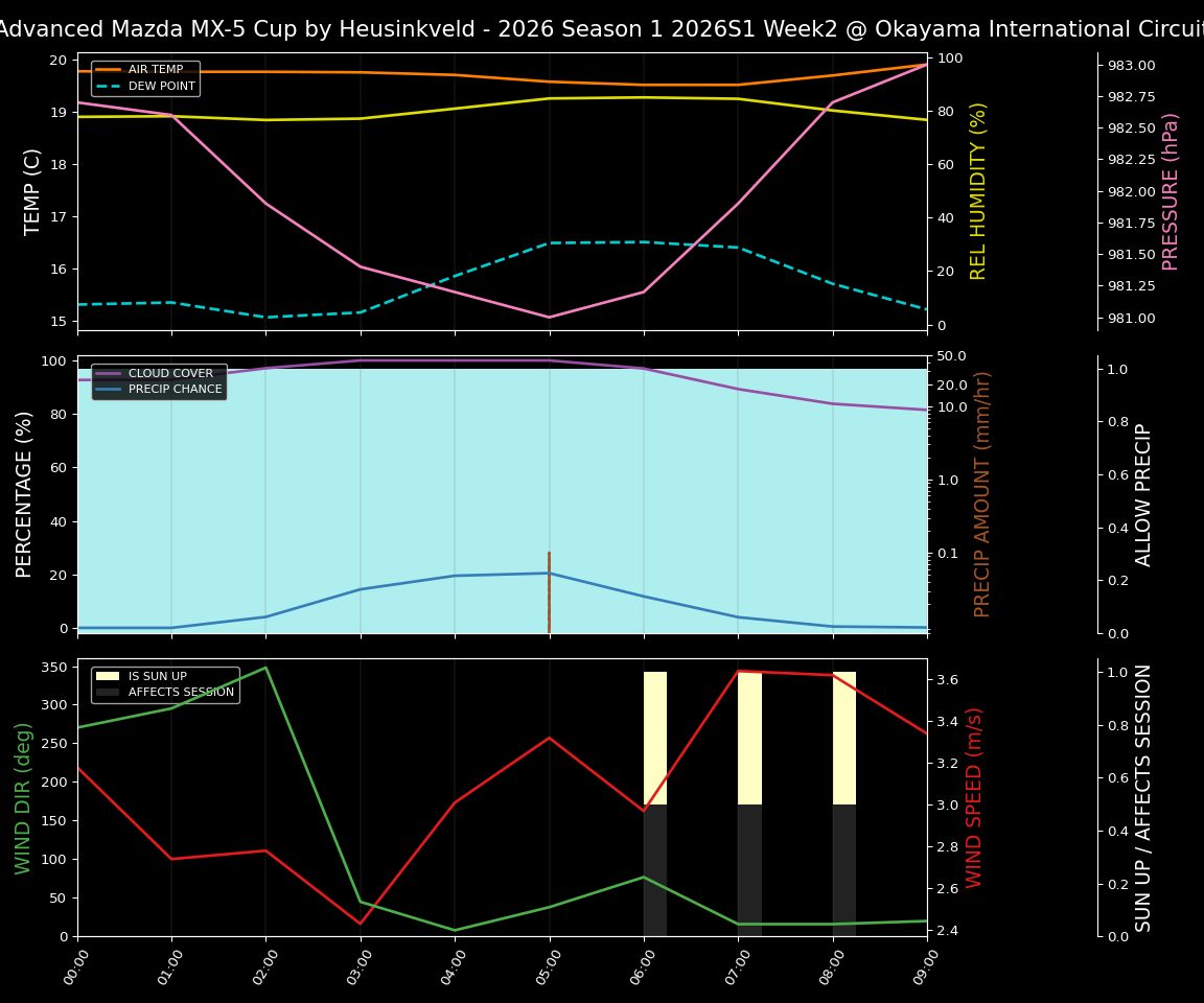 Forecast 2026S1-5918-1 file 