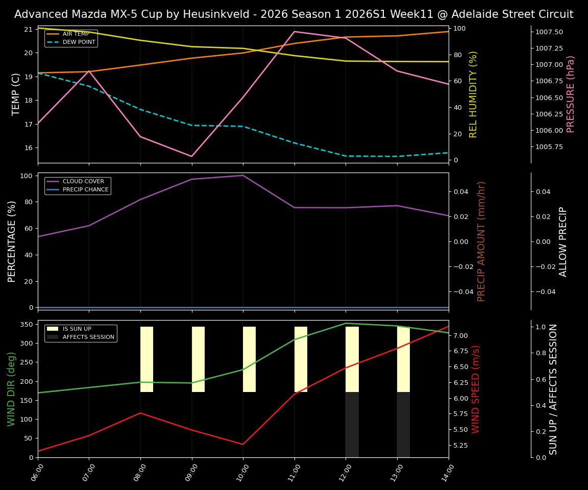 Forecast 2026S1-5918-10 file 