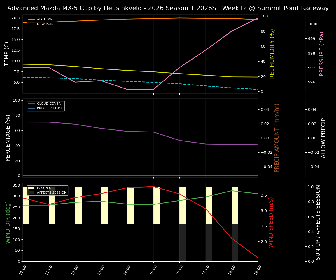 Forecast 2026S1-5918-11 file 