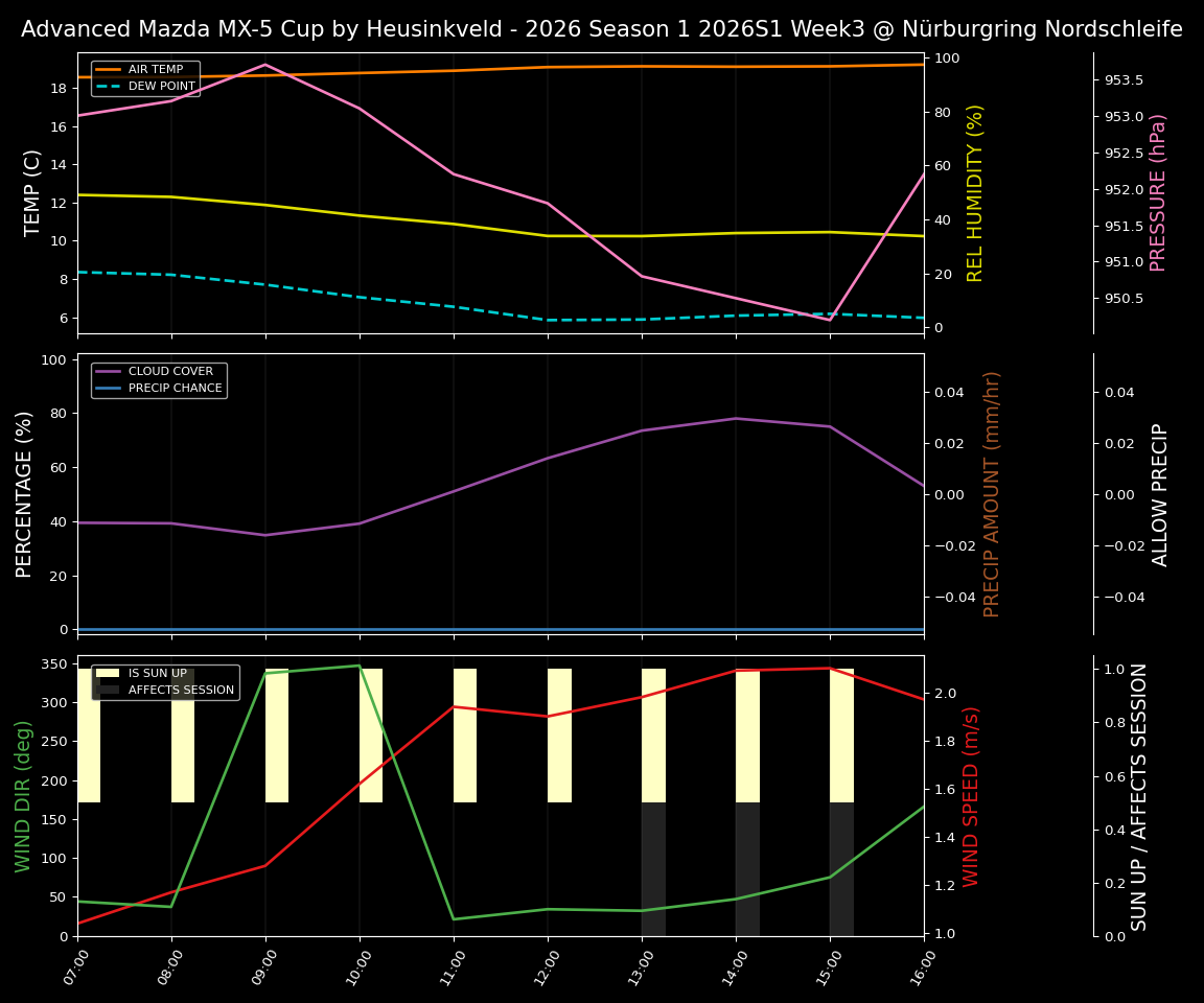 Forecast 2026S1-5918-2 file 