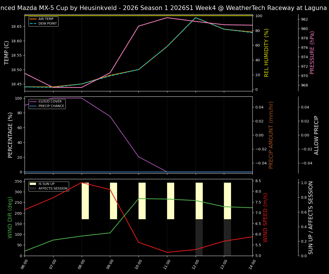 Forecast 2026S1-5918-3 file 
