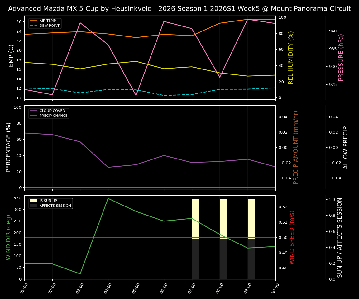 Forecast 2026S1-5918-4 file 