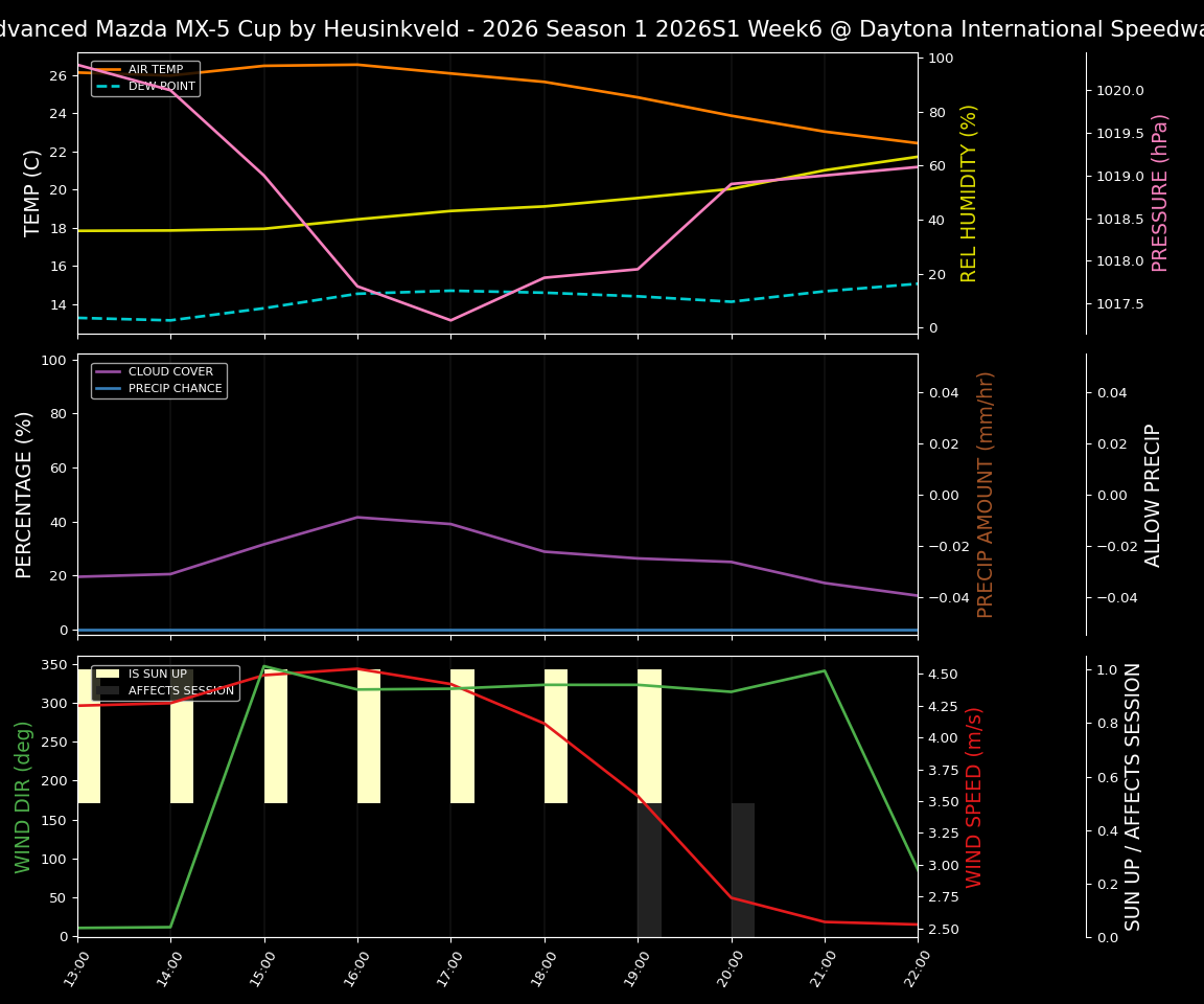 Forecast 2026S1-5918-5 file 