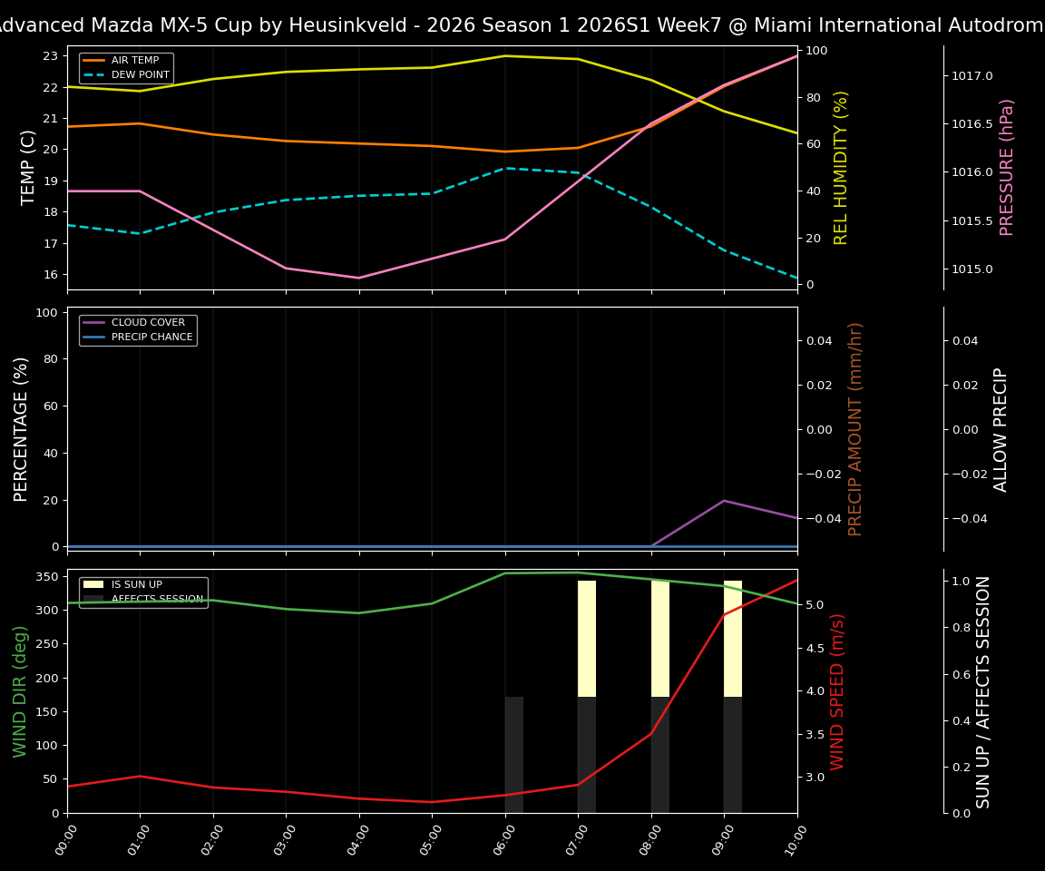 Forecast 2026S1-5918-6 file 