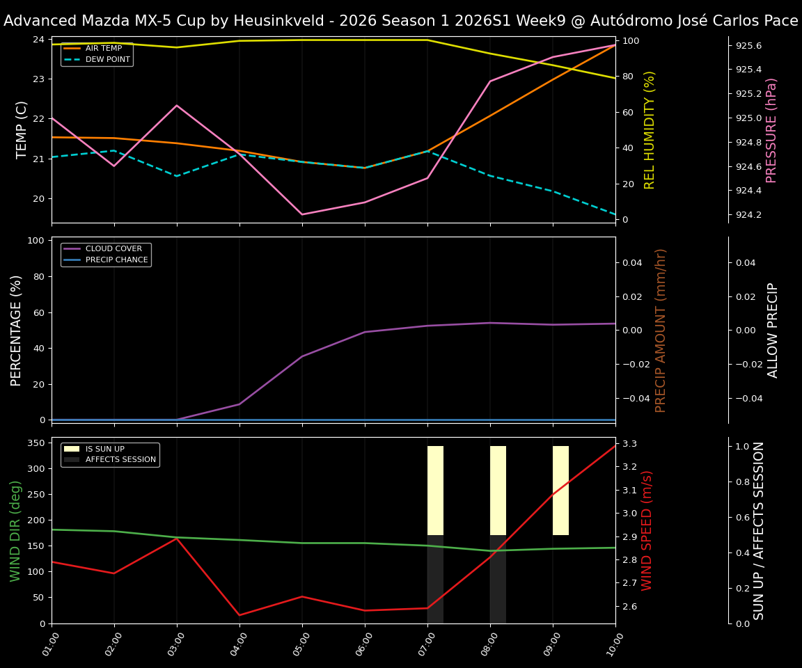 Forecast 2026S1-5918-8 file 
