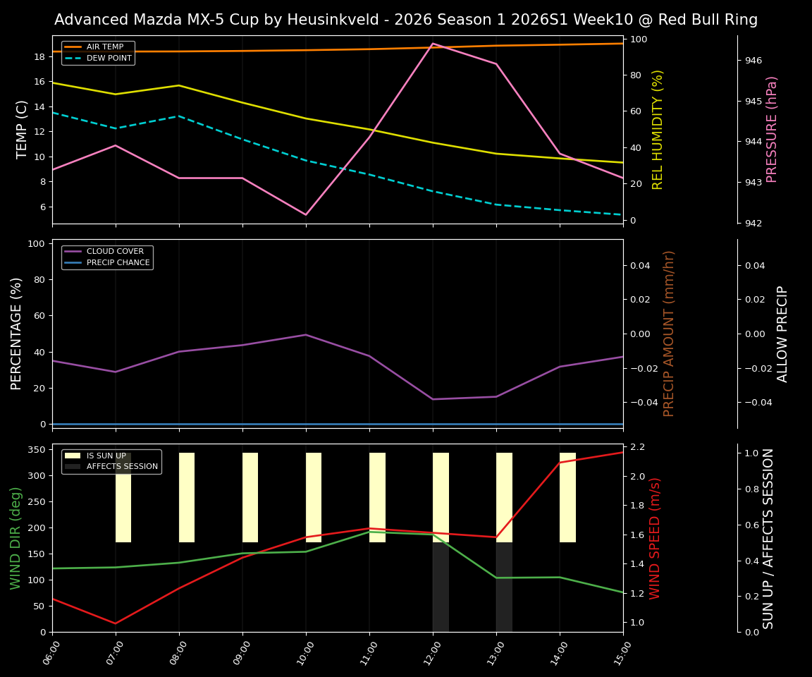 Forecast 2026S1-5918-9 file 