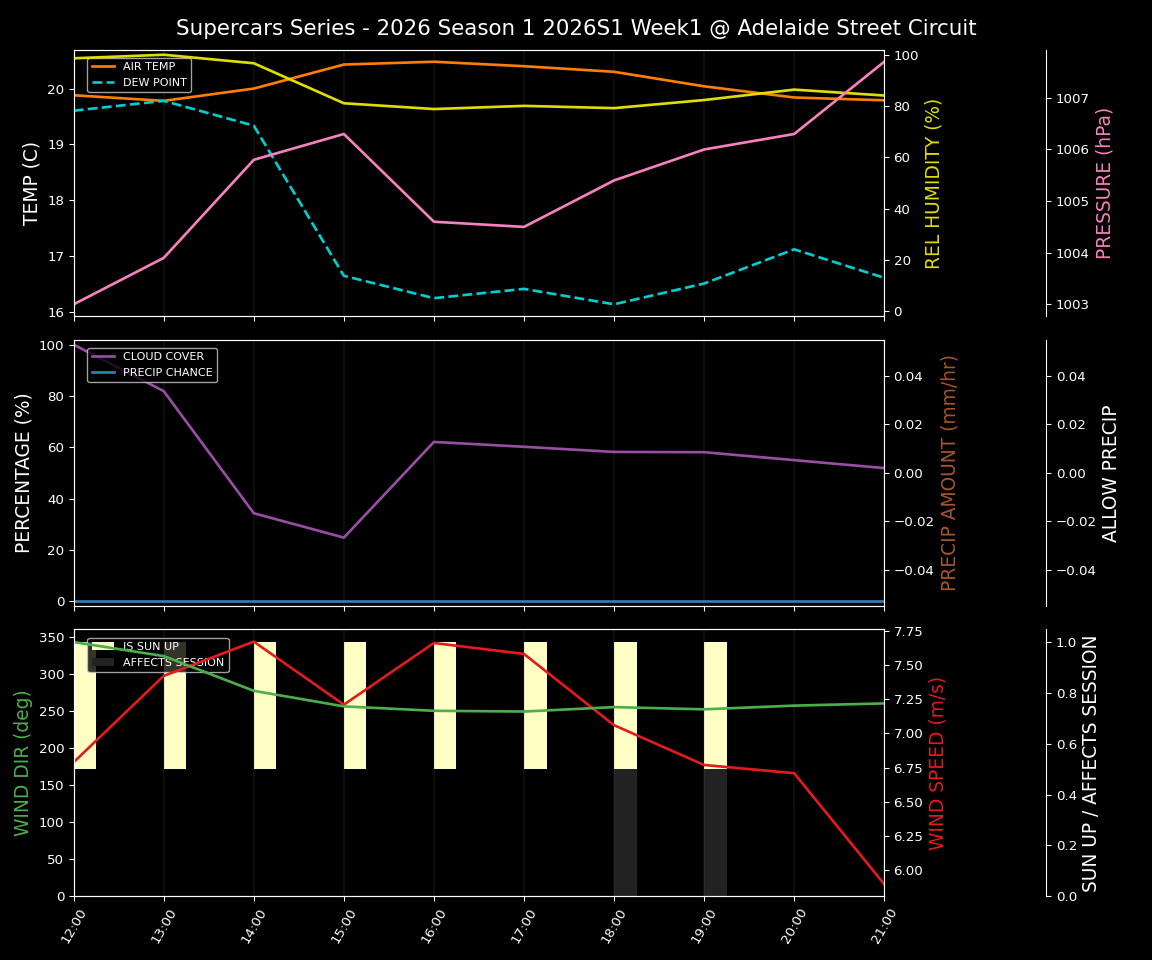 Forecast 2026S1-5919-0 file 