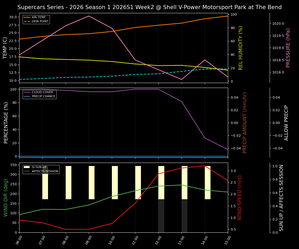 Forecast 2026S1-5919-1 file 