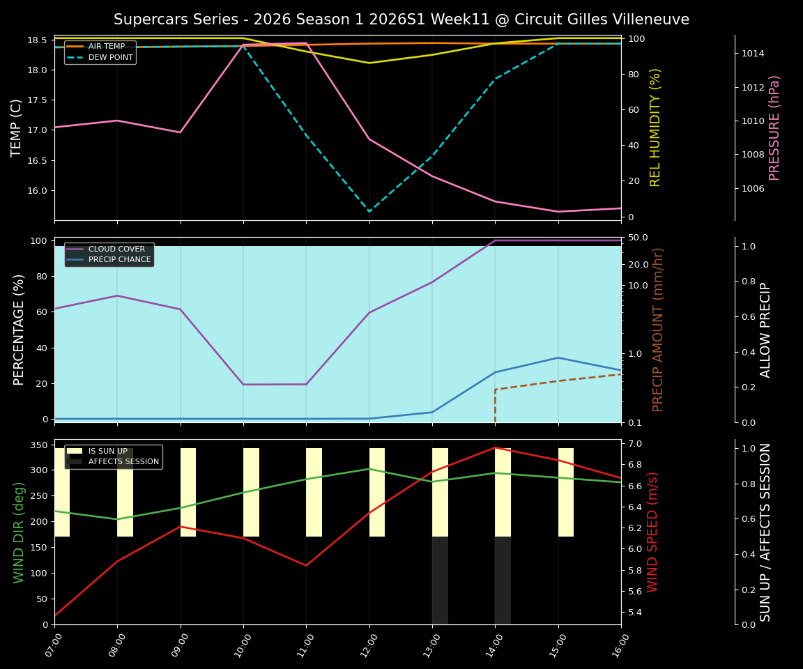 Forecast 2026S1-5919-10 file 