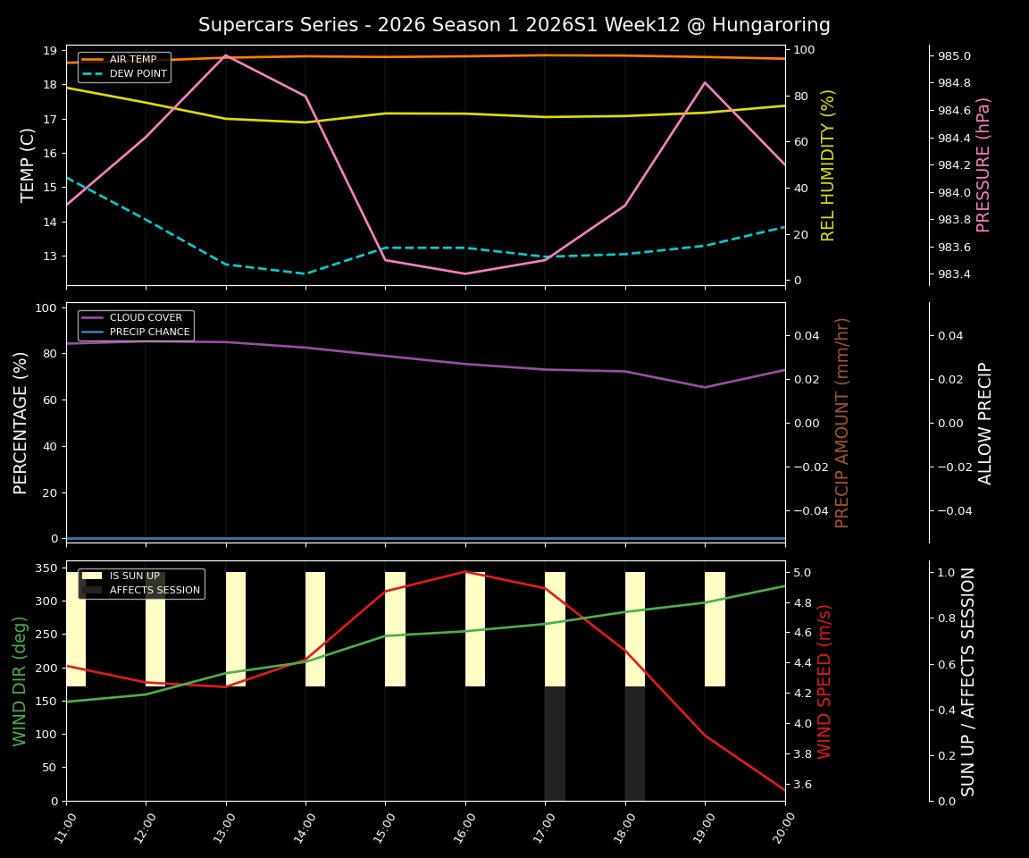 Forecast 2026S1-5919-11 file 