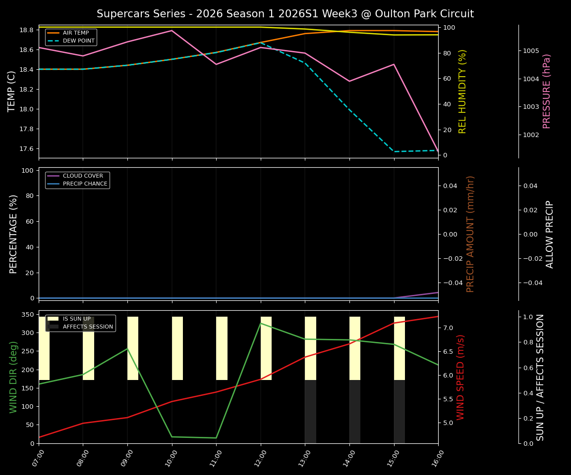 Forecast 2026S1-5919-2 file 