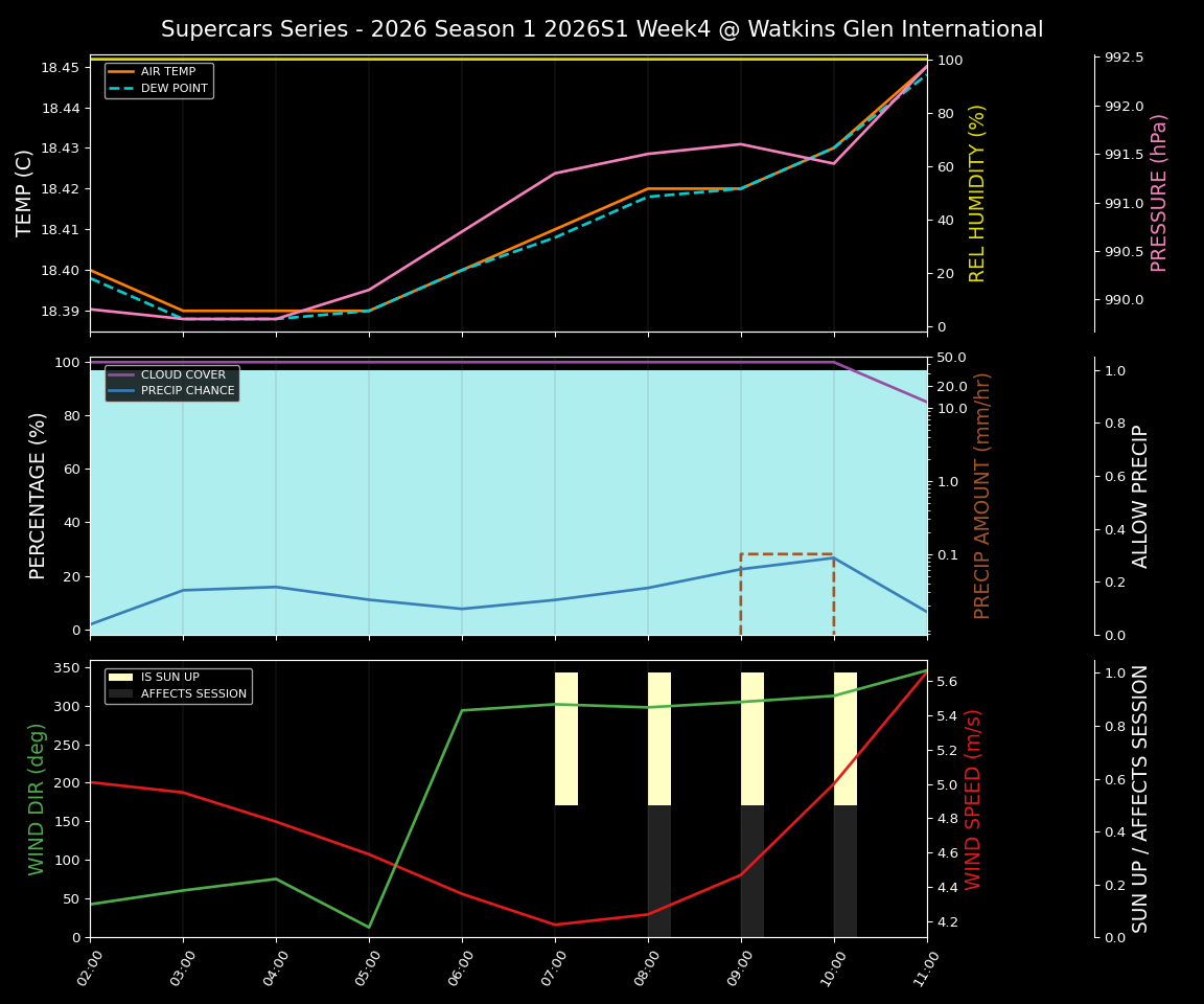 Forecast 2026S1-5919-3 file 