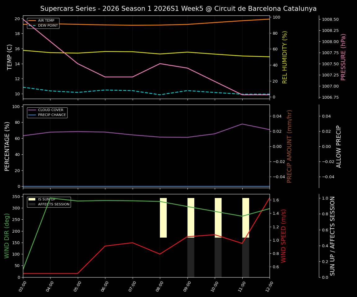 Forecast 2026S1-5919-4 file 
