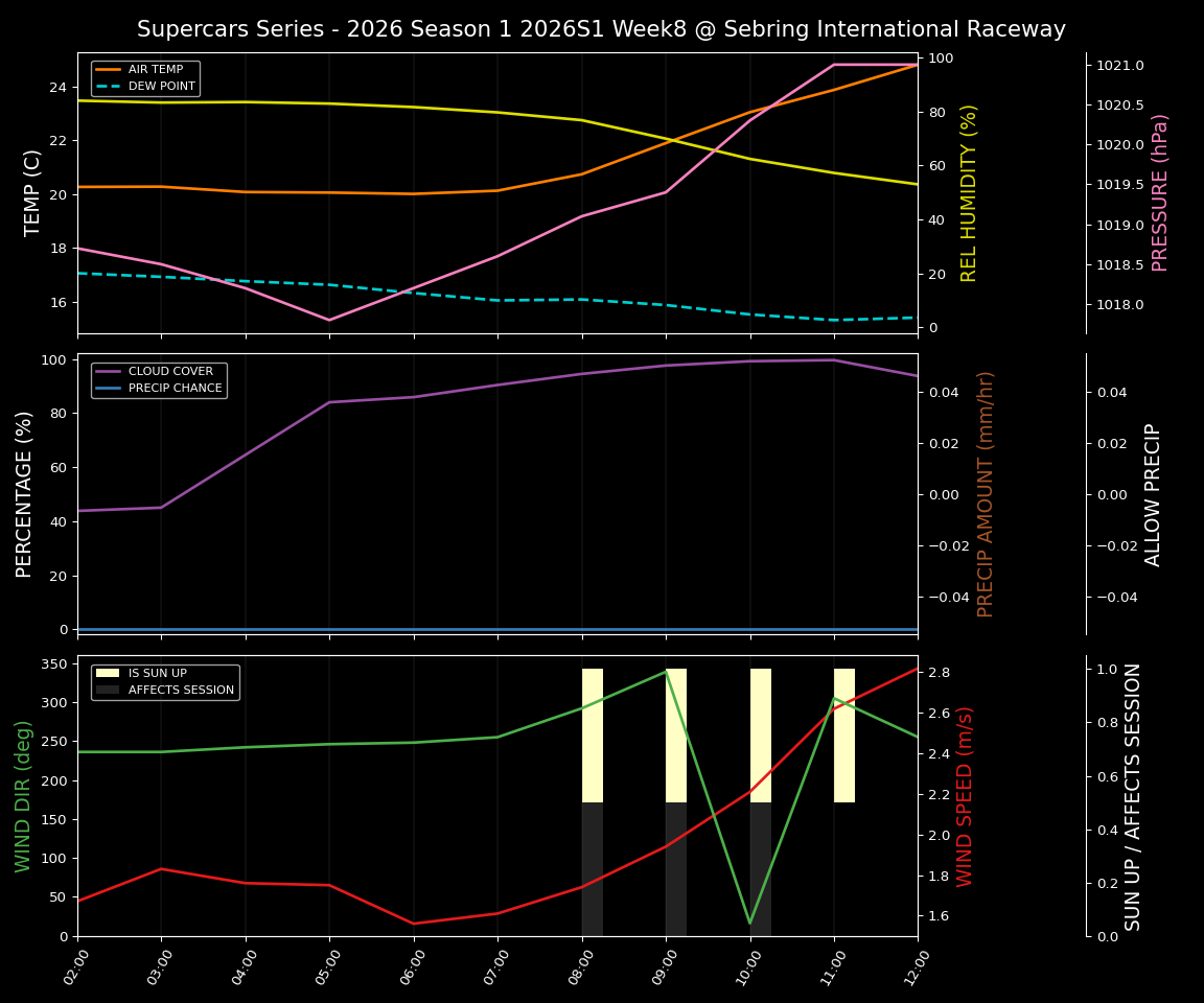 Forecast 2026S1-5919-7 file 