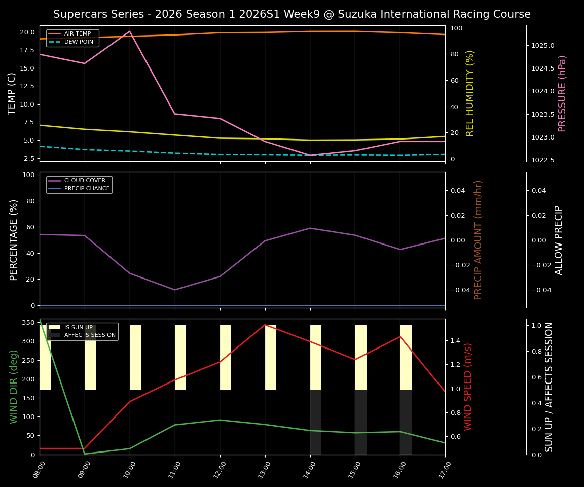 Forecast 2026S1-5919-8 file 