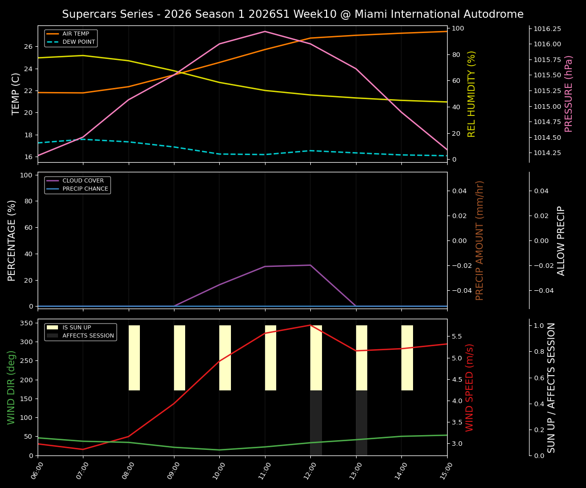 Forecast 2026S1-5919-9 file 