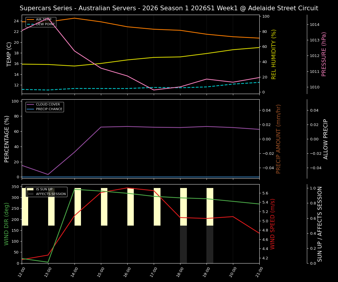 Forecast 2026S1-5920-0 file 