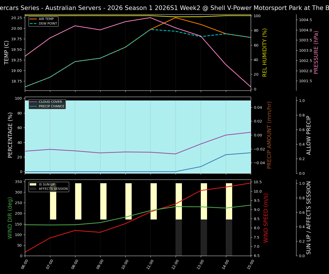 Forecast 2026S1-5920-1 file 