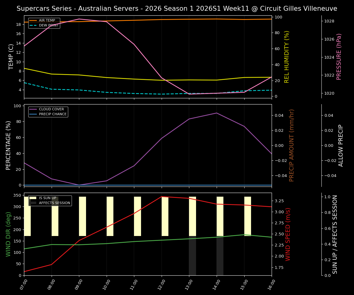Forecast 2026S1-5920-10 file 