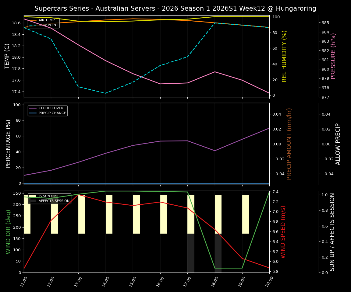 Forecast 2026S1-5920-11 file 