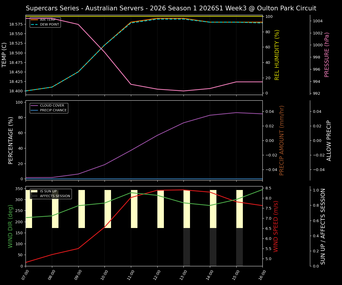 Forecast 2026S1-5920-2 file 