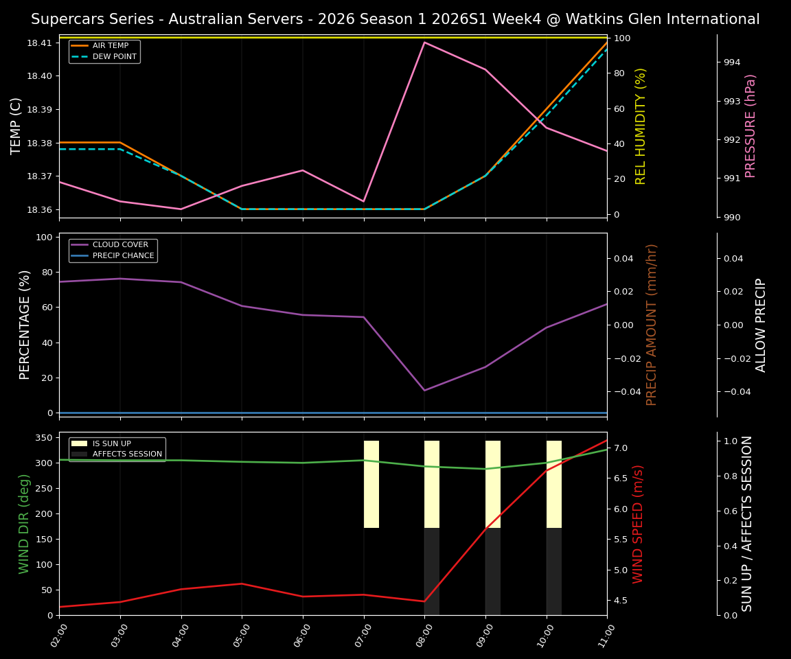 Forecast 2026S1-5920-3 file 