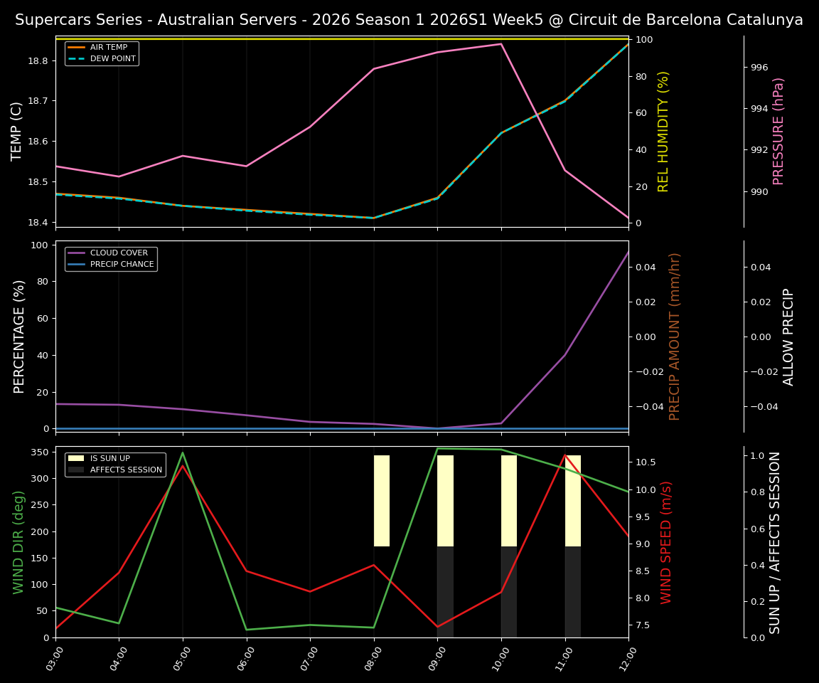 Forecast 2026S1-5920-4 file 