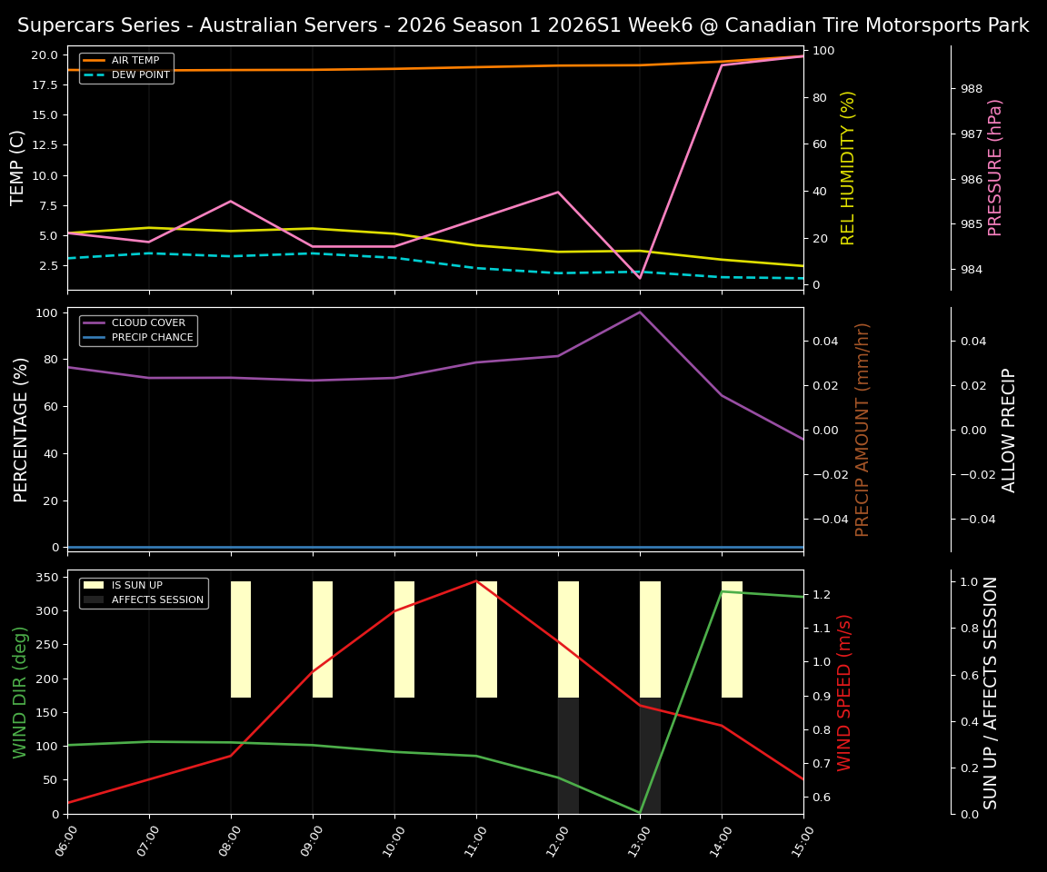 Forecast 2026S1-5920-5 file 