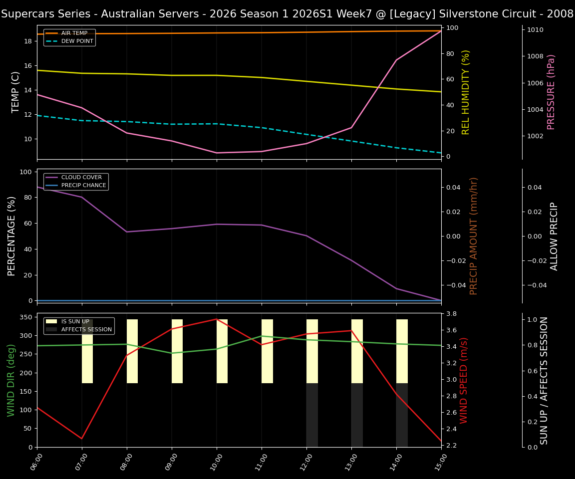 Forecast 2026S1-5920-6 file 