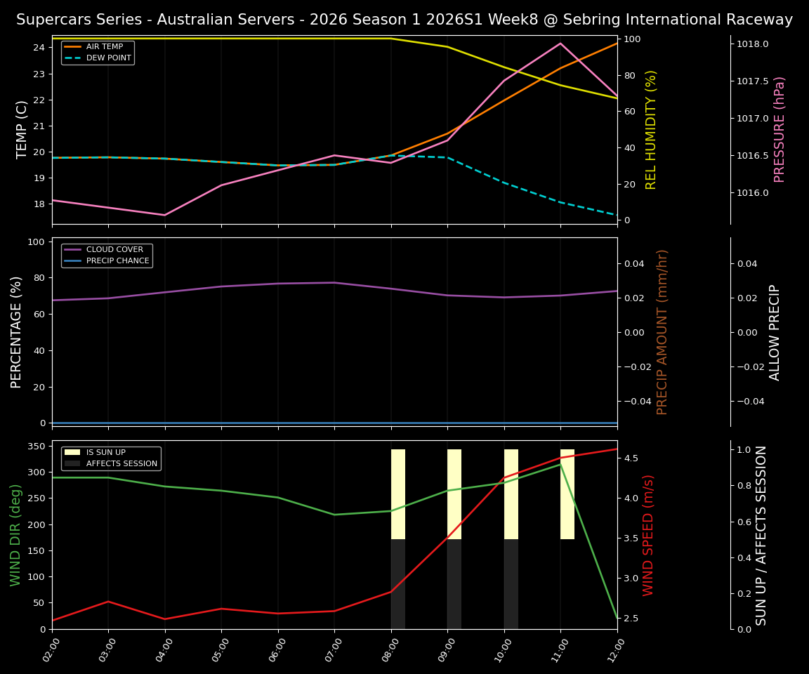 Forecast 2026S1-5920-7 file 