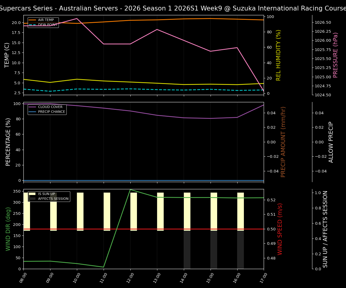 Forecast 2026S1-5920-8 file 