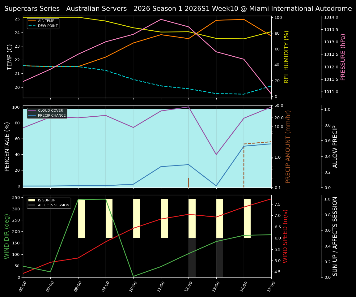 Forecast 2026S1-5920-9 file 
