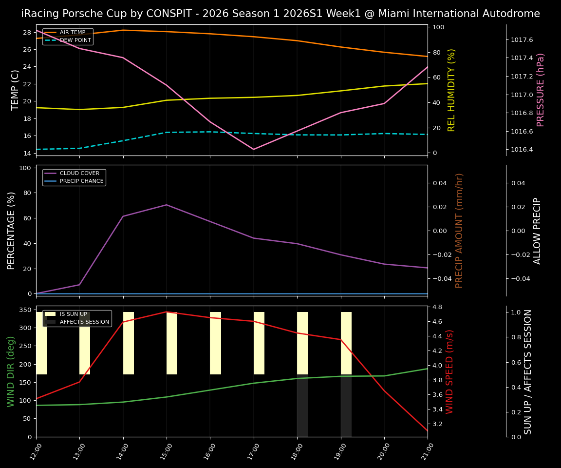 Forecast 2026S1-5921-0 file 