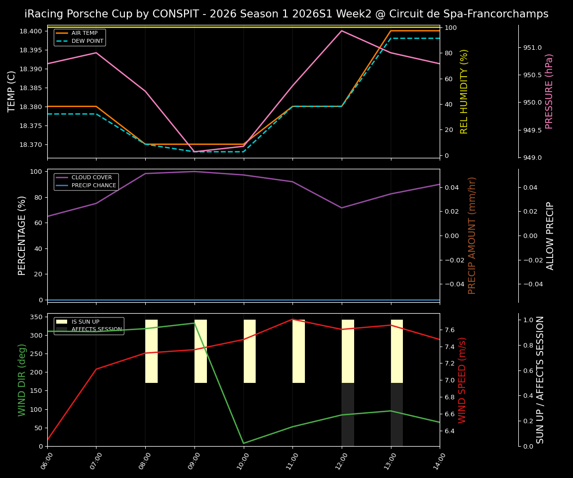 Forecast 2026S1-5921-1 file 