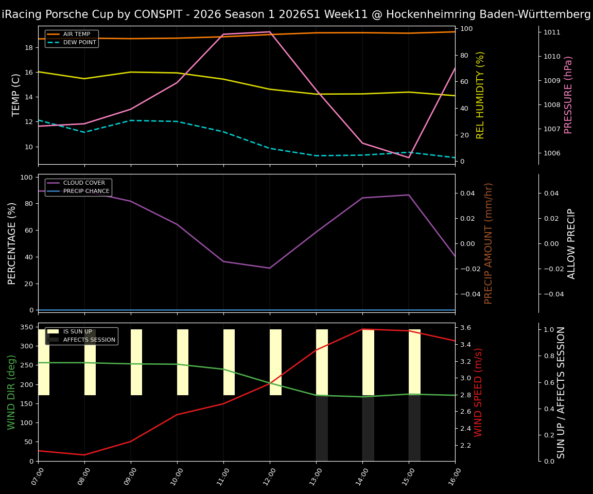 Forecast 2026S1-5921-10 file 