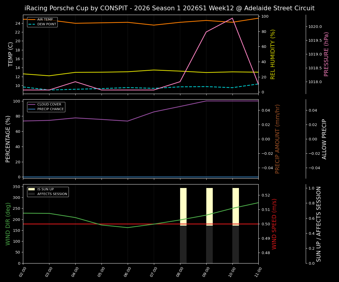 Forecast 2026S1-5921-11 file 