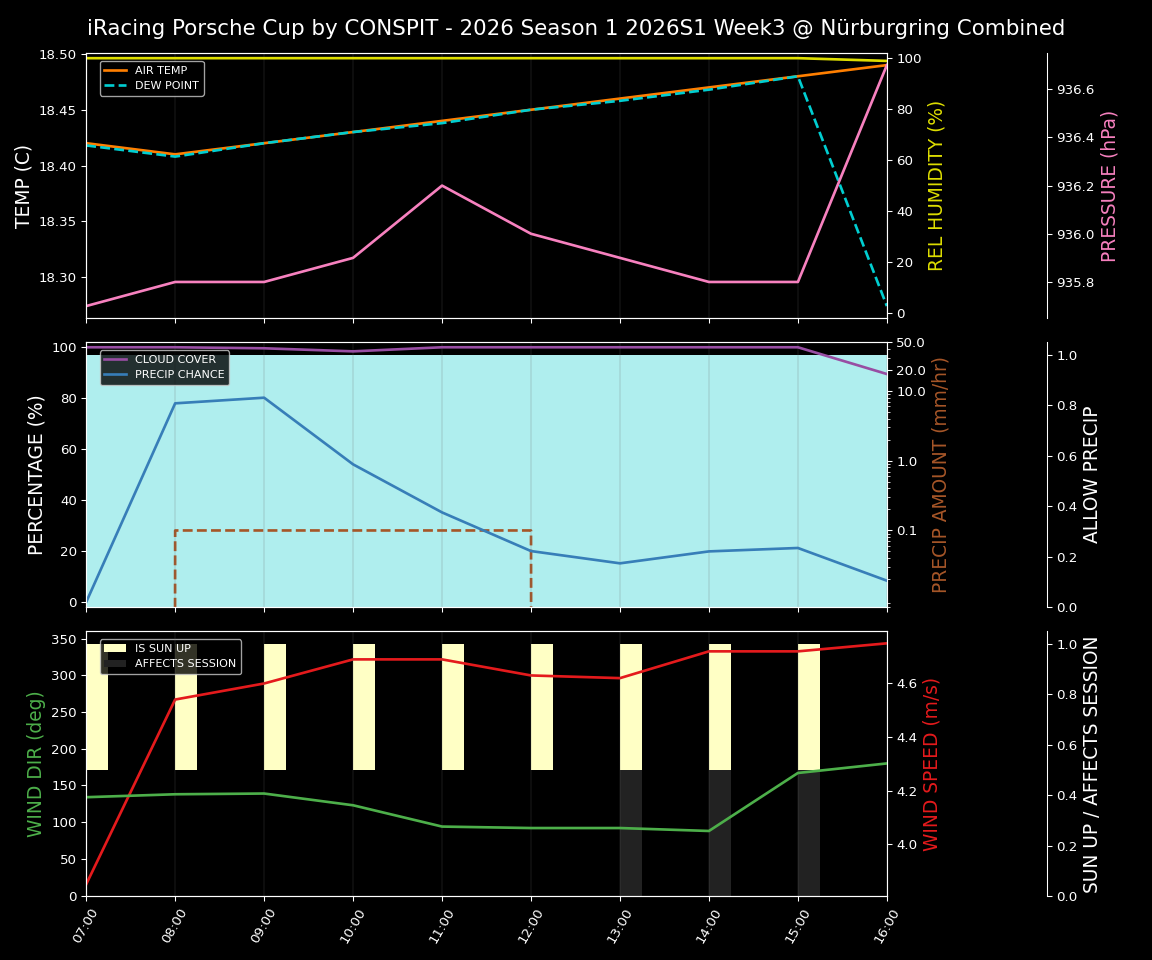 Forecast 2026S1-5921-2 file 