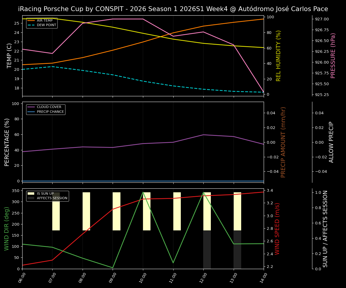 Forecast 2026S1-5921-3 file 