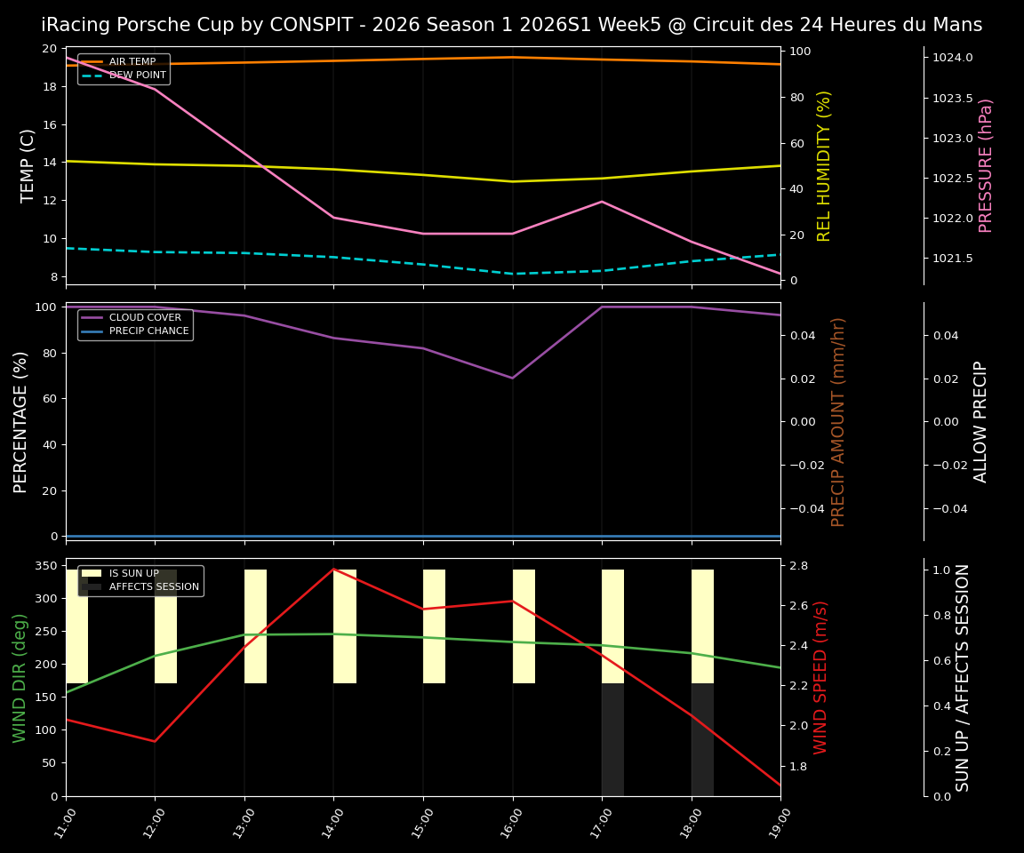 Forecast 2026S1-5921-4 file 