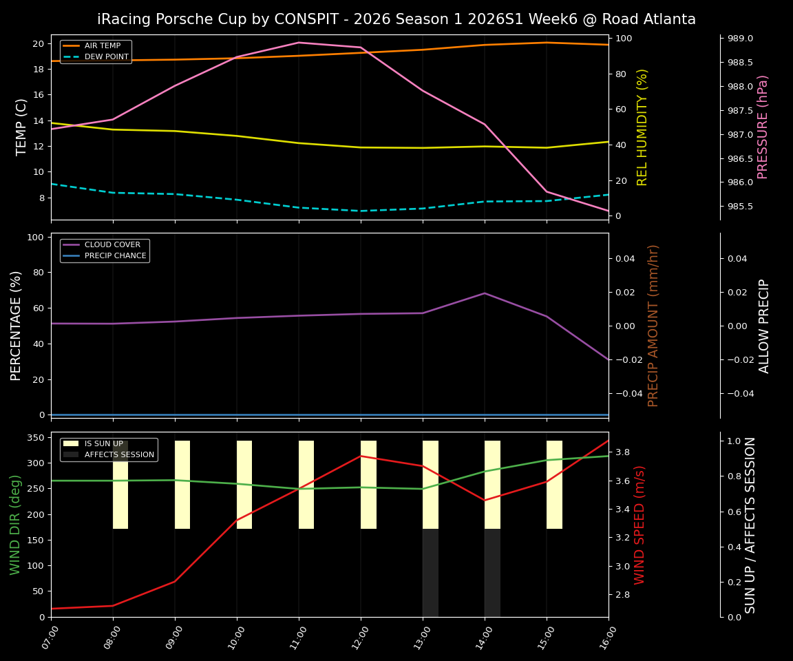 Forecast 2026S1-5921-5 file 