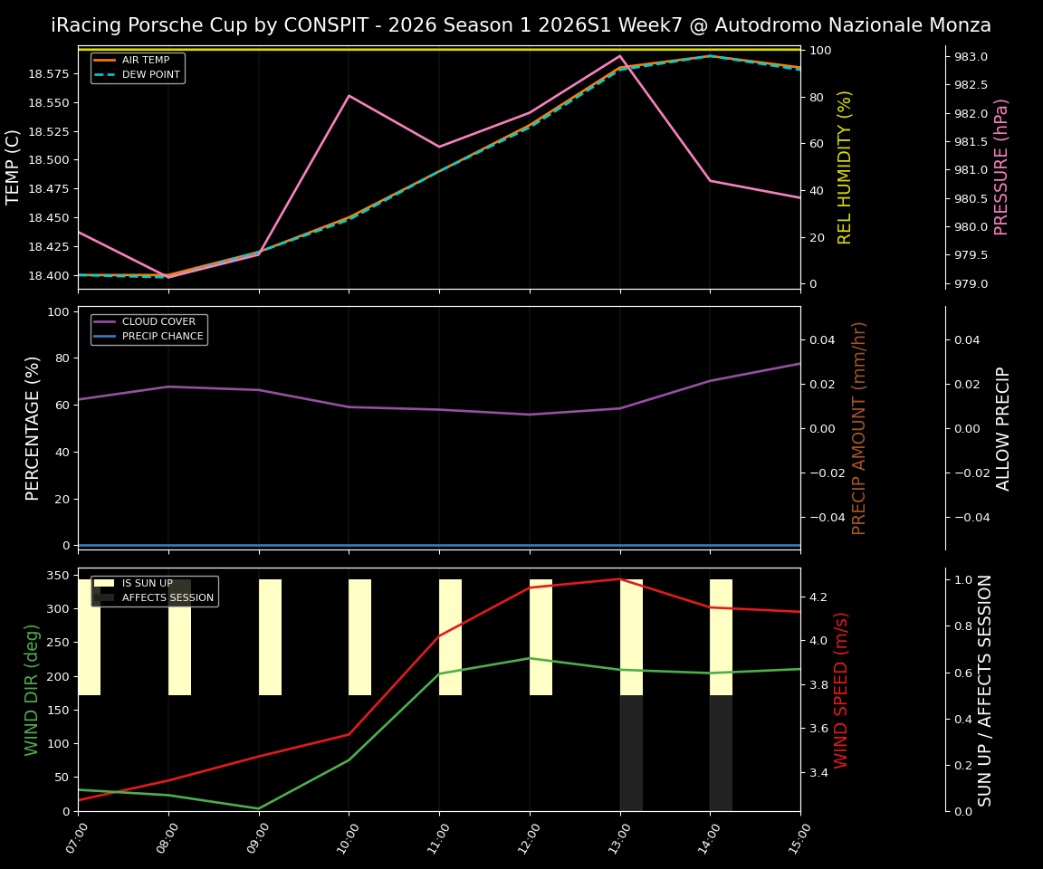 Forecast 2026S1-5921-6 file 