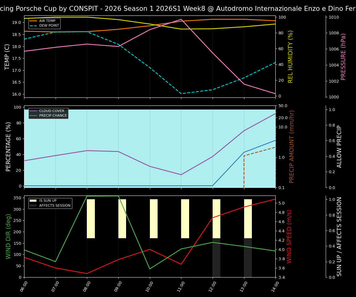 Forecast 2026S1-5921-7 file 