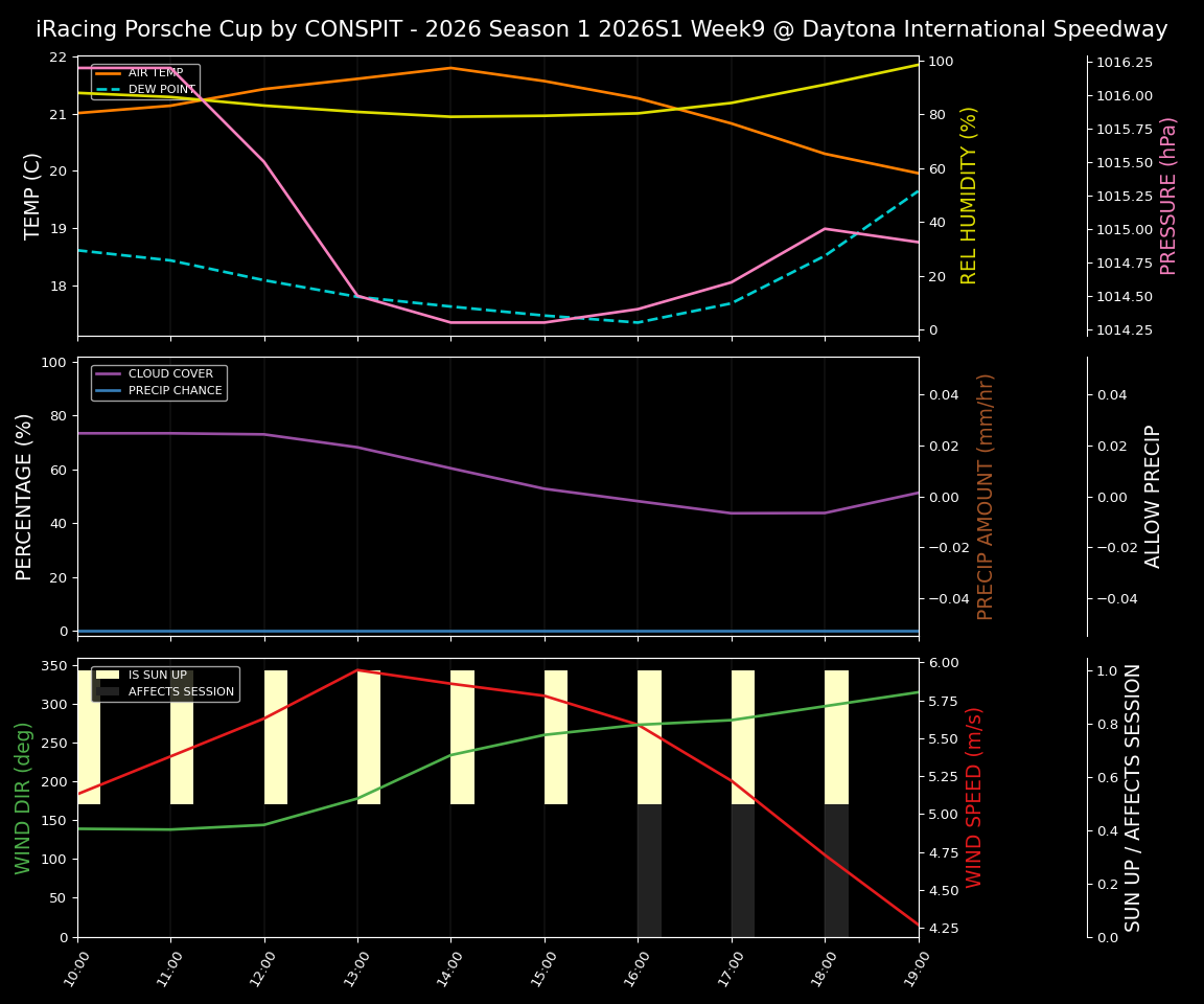 Forecast 2026S1-5921-8 file 