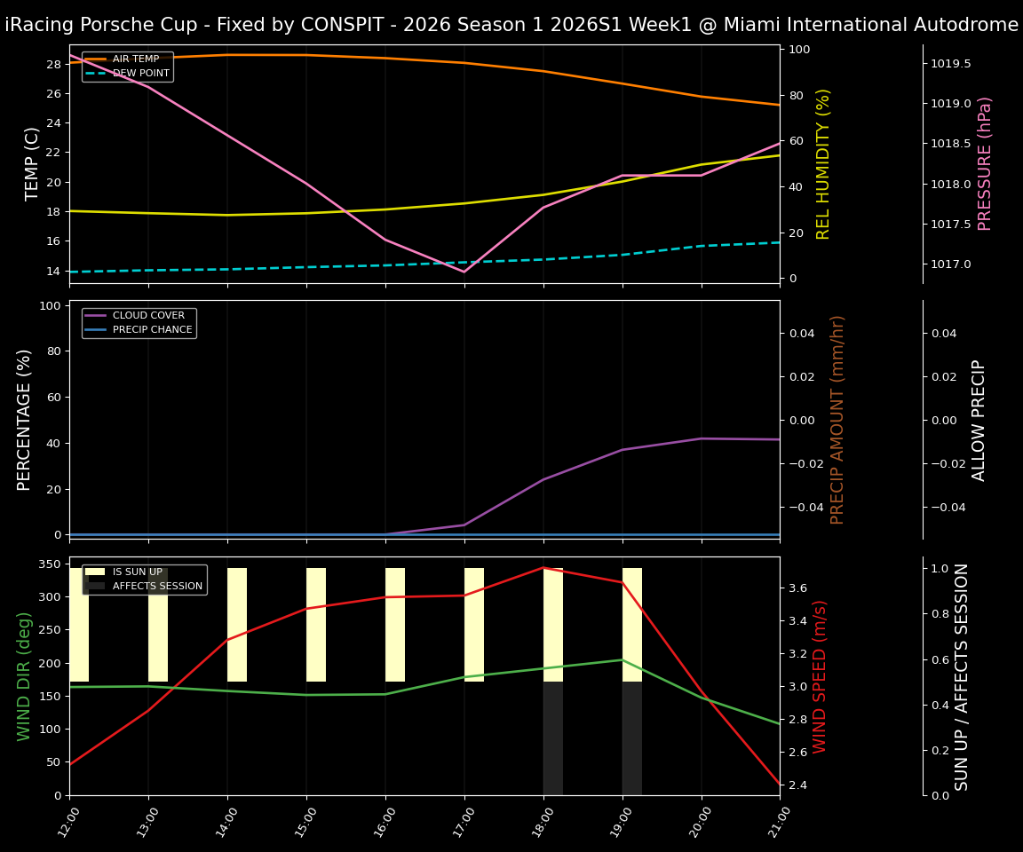 Forecast 2026S1-5922-0 file 