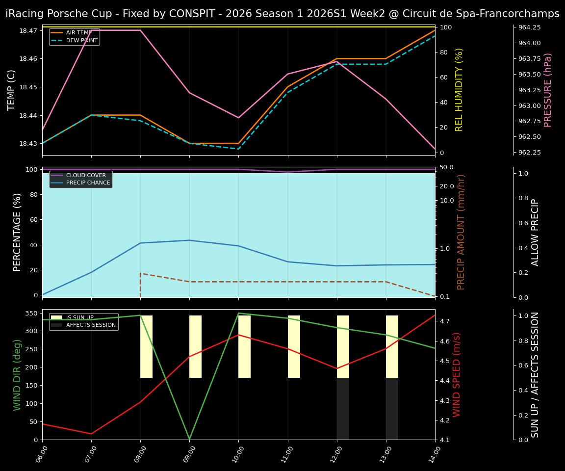 Forecast 2026S1-5922-1 file 